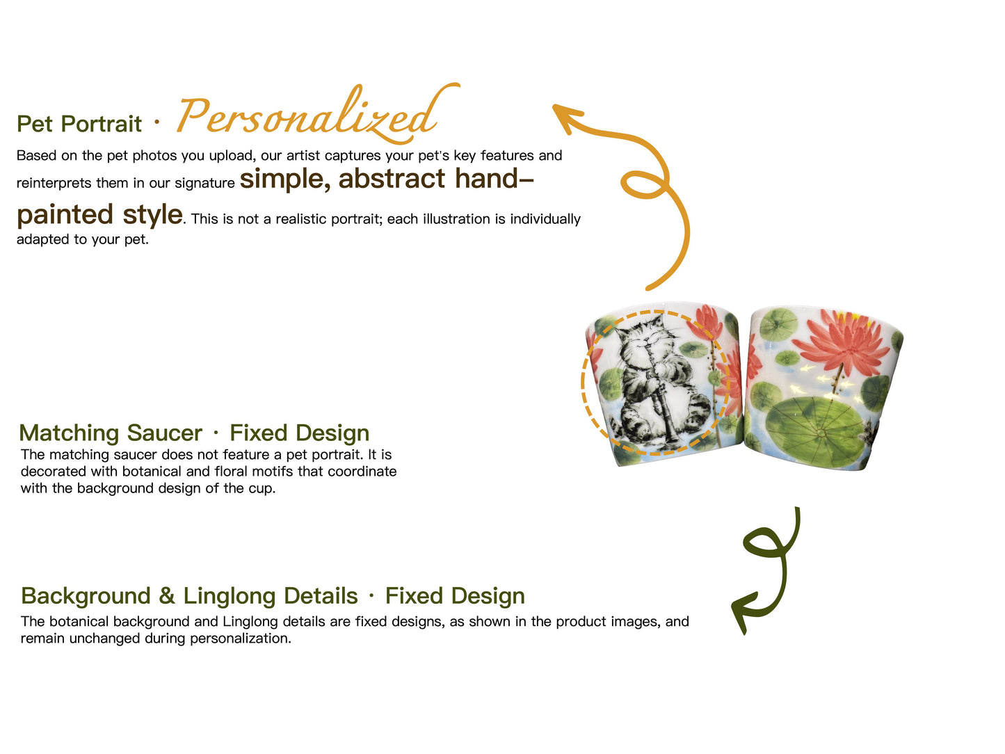 Schéma de personnalisation de la tasse Jardin de lotus et de sa soucoupe assortie