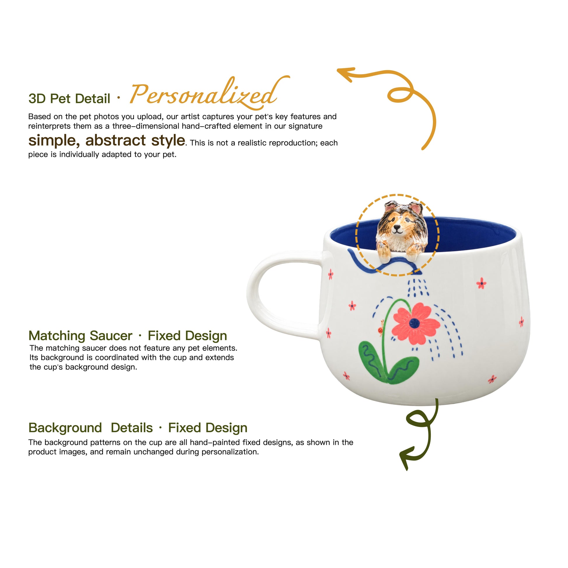 Détails modelés et peints à la main de la tasse personnalisée Le jardin en fleurs