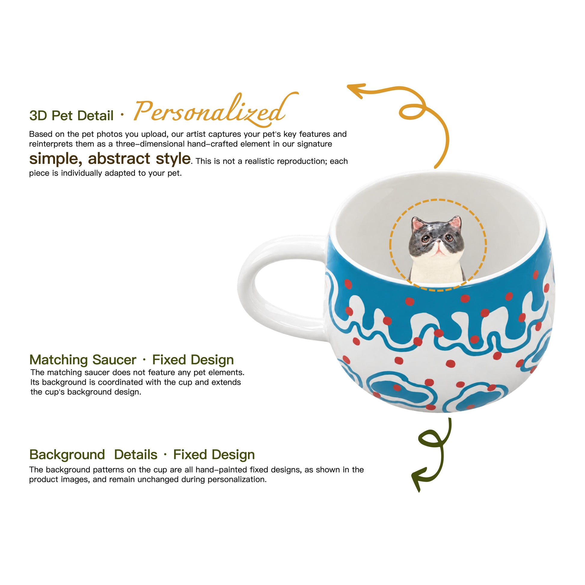 Détails modelés et peints à la main de la tasse personnalisée Pois en Fête
