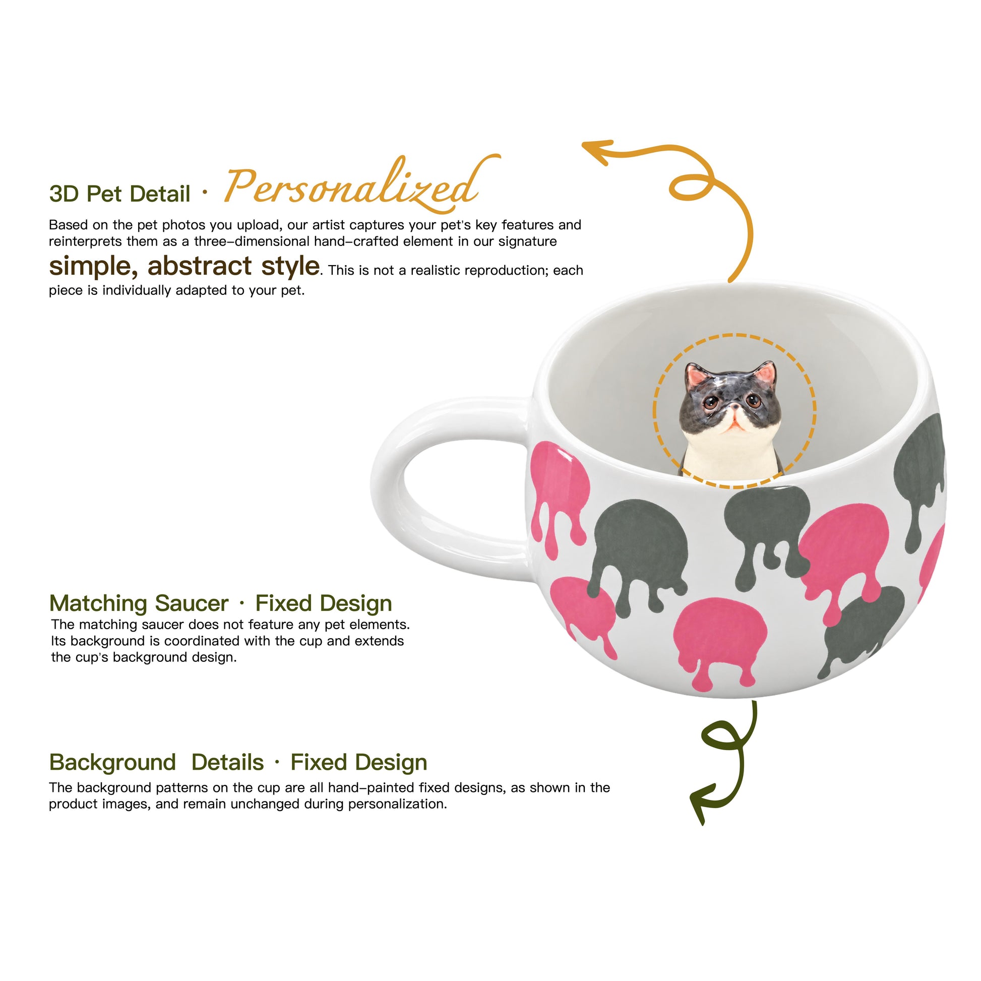 Détails modelés et peints à la main de la tasse personnalisée Pois Fondants
