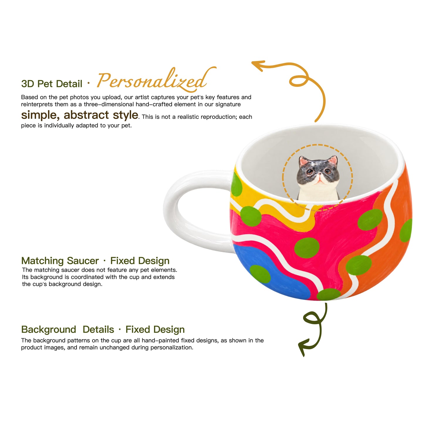 Détails modelés et peints à la main de la tasse personnalisée Pois Pop