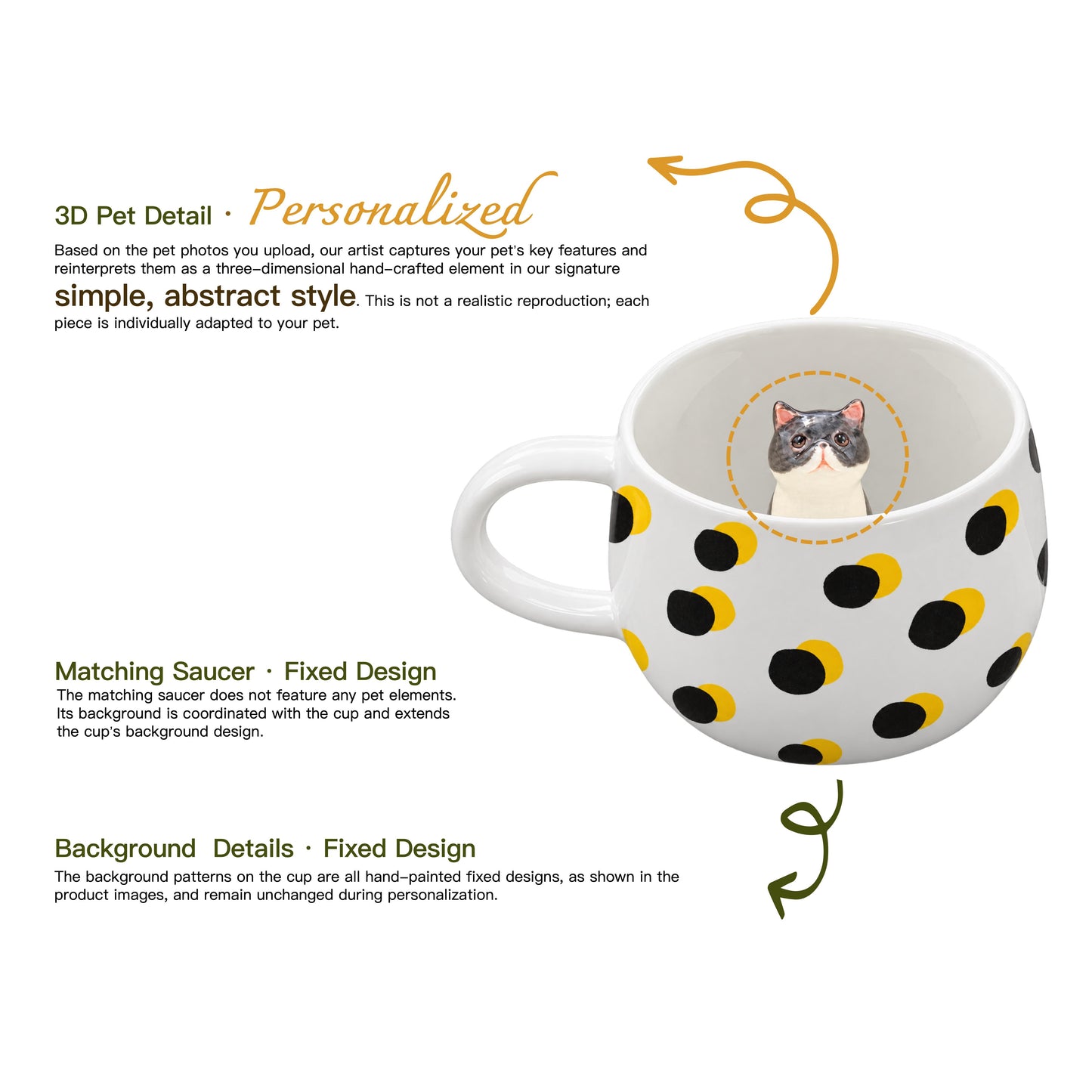 Détails modelés et peints à la main de la tasse personnalisée Pois Soleil